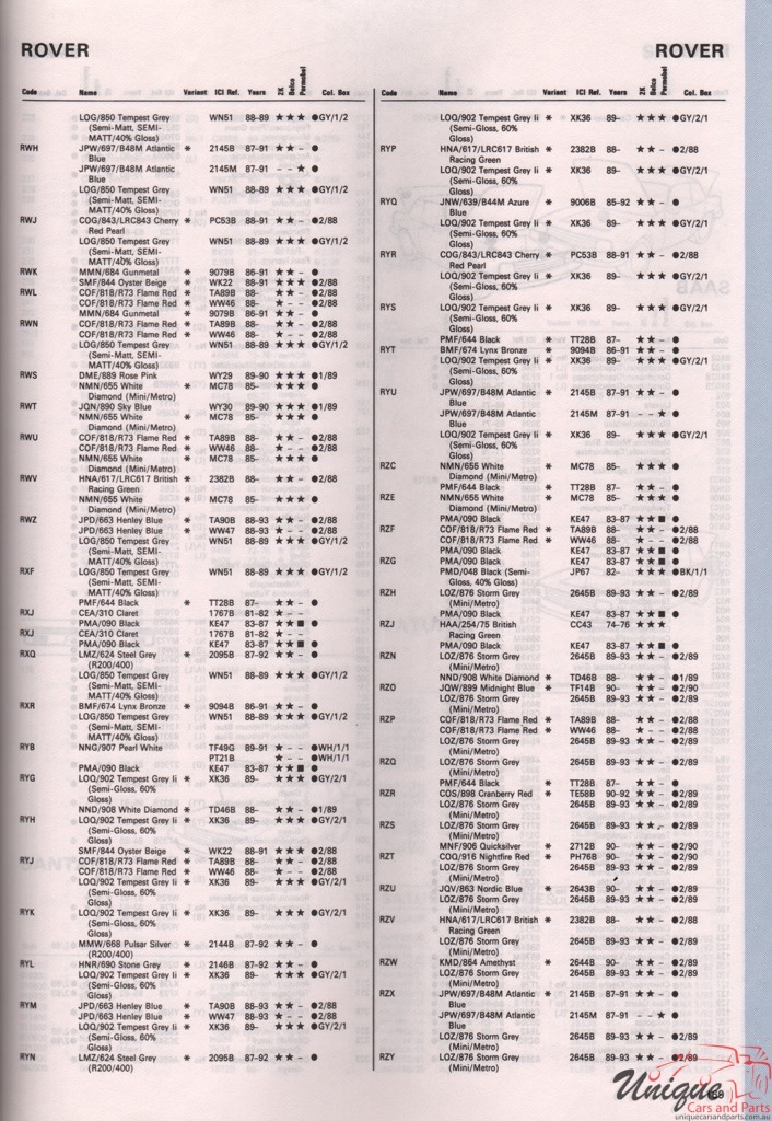 1965 - 1994 Rover Paint Charts Autocolor 13
